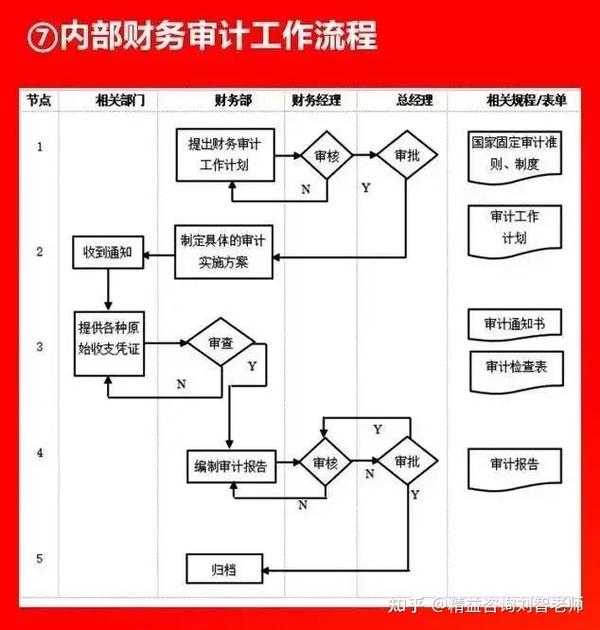 值得收藏的66张流程图，看看大企业都在做什么！全面清晰！(图29)