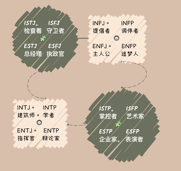 ENFJ人格和什么人格最配? - 知乎