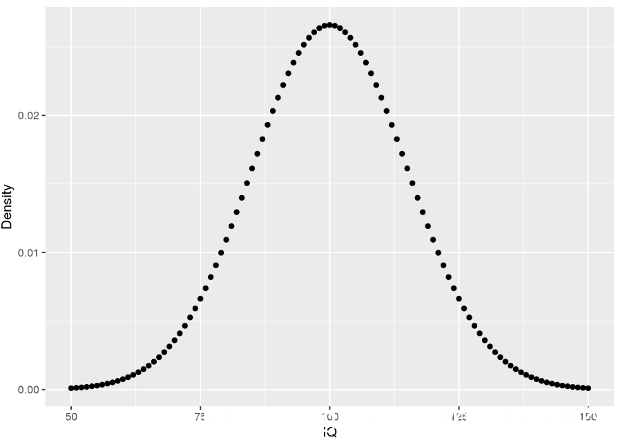 在R语言中使用概率分布：dnorm，pnorm，qnorm和rnorm - 知乎