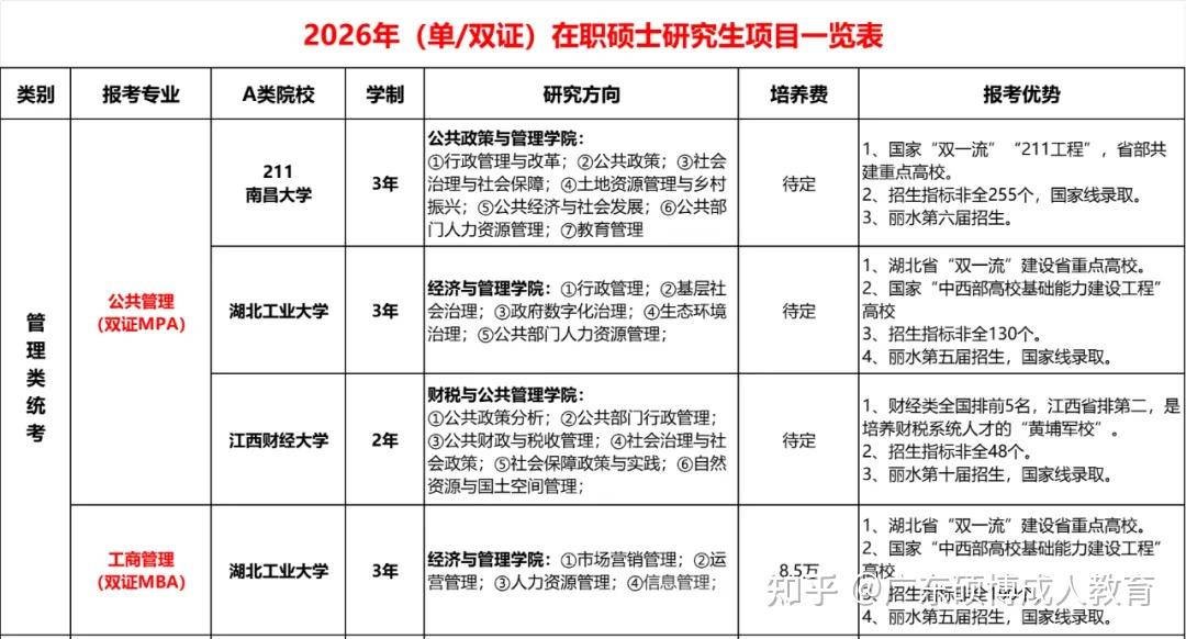 2025年在职研究生|非全日制研究生报名全流程! - 知乎