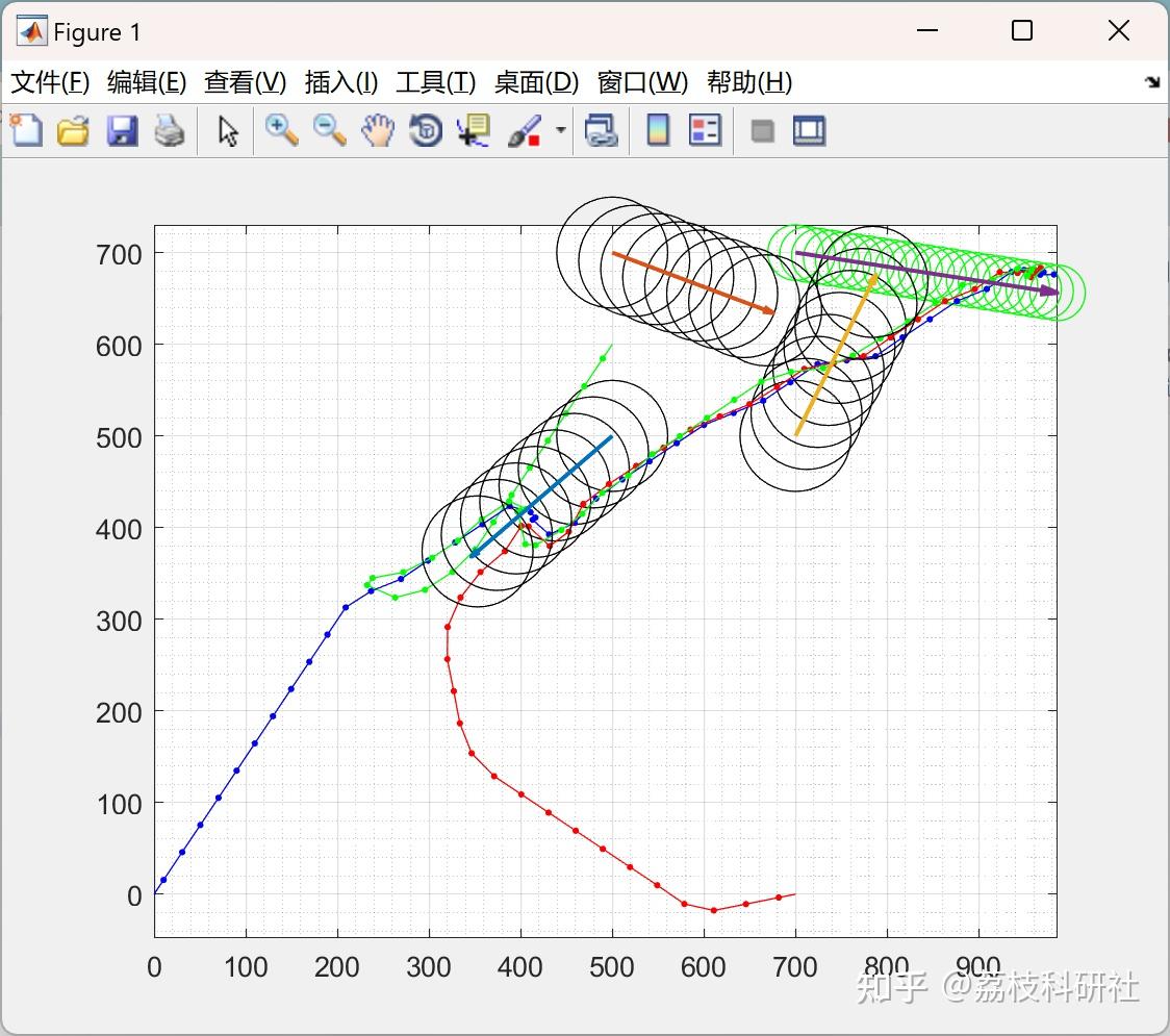 【路径规划】使用 LP 进行路径规划（Matlab实现） - 知乎