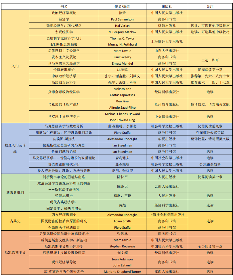 我的马克思主义阅读书单- 知乎