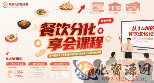 餐饮分享会课程，助力餐饮从业者实现从单店盈利到规模化发展的转型升级