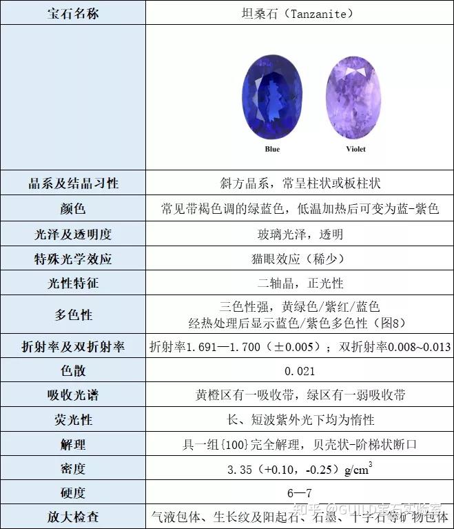 坦桑石有收藏价值么