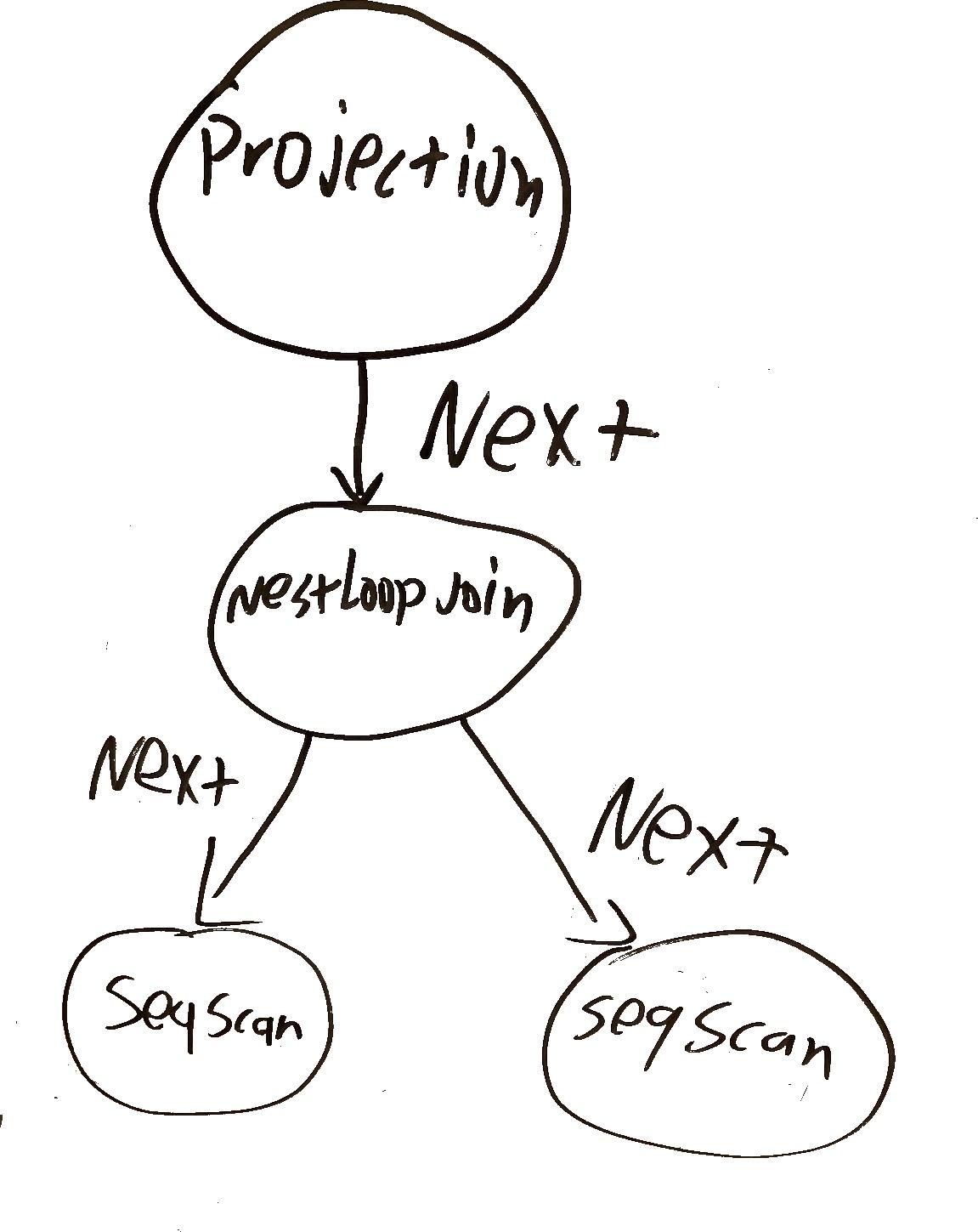 15 445 p3 query execution 