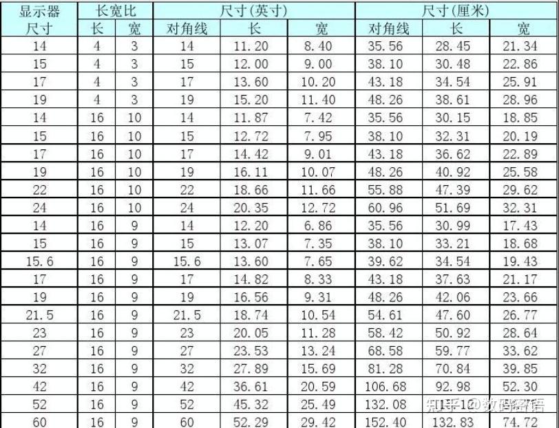 液晶显示器尺寸对照表图片