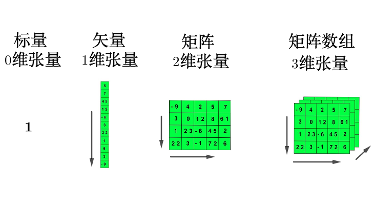 å¼ é