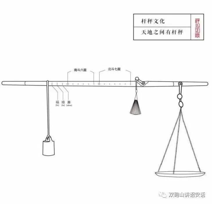 【诏安传统手工艺】杆秤 - 知乎