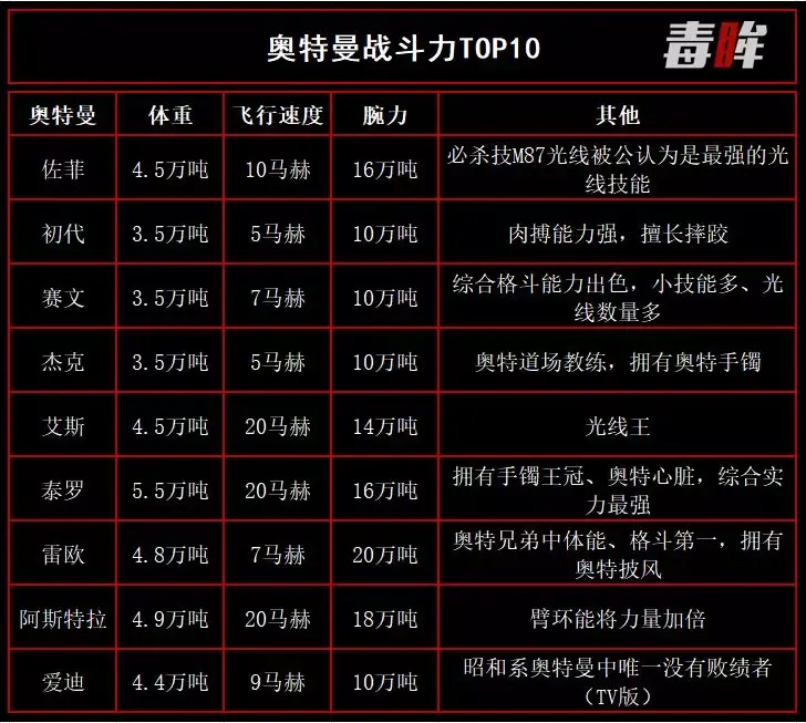 一文读懂50个奥特曼的发展史 - 知乎