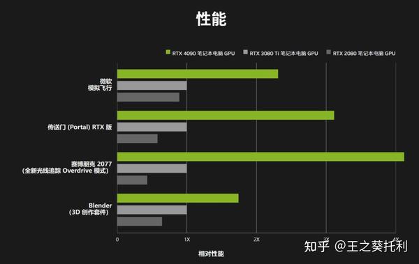 intel第13代酷睿處理器