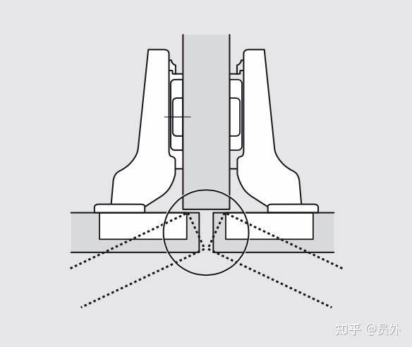 铰链安装前,门板裁切标准(扣尺要求) - 知乎