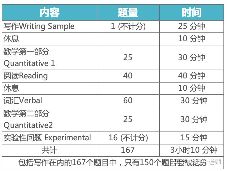 When Is Ssat 变更!SSAT考试最新时间出炉,国际考生仅有2次考试机会! - 知乎