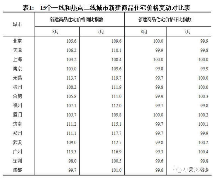 合肥8月份二手房成交分析及房价走势预测 - 知乎