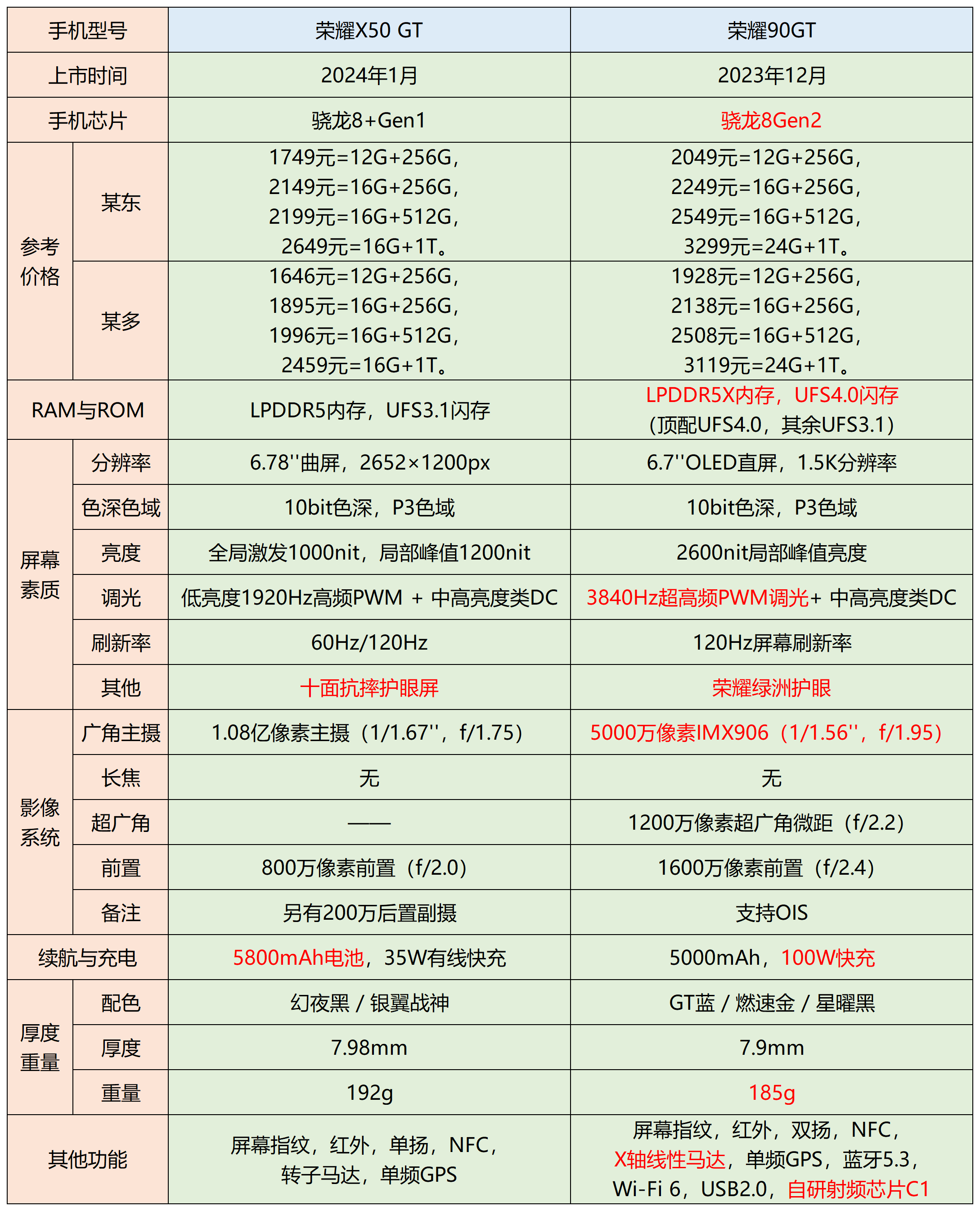 华为荣耀x10详细参数图片