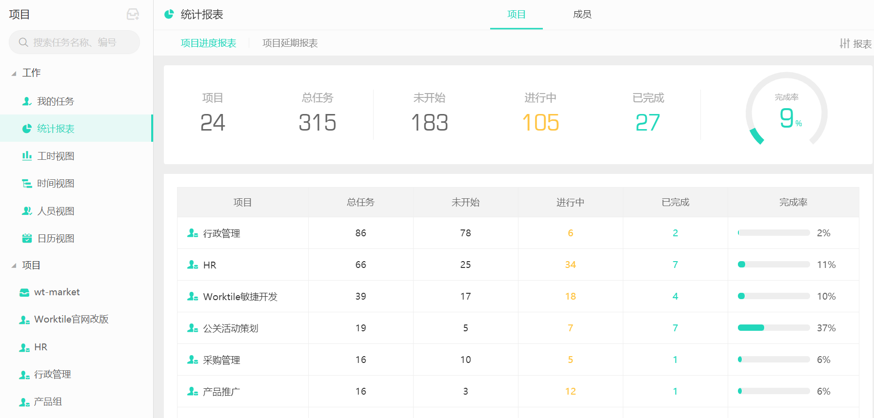 Worktile 真的有那么好用？我觉得不如 Redmine - 知乎