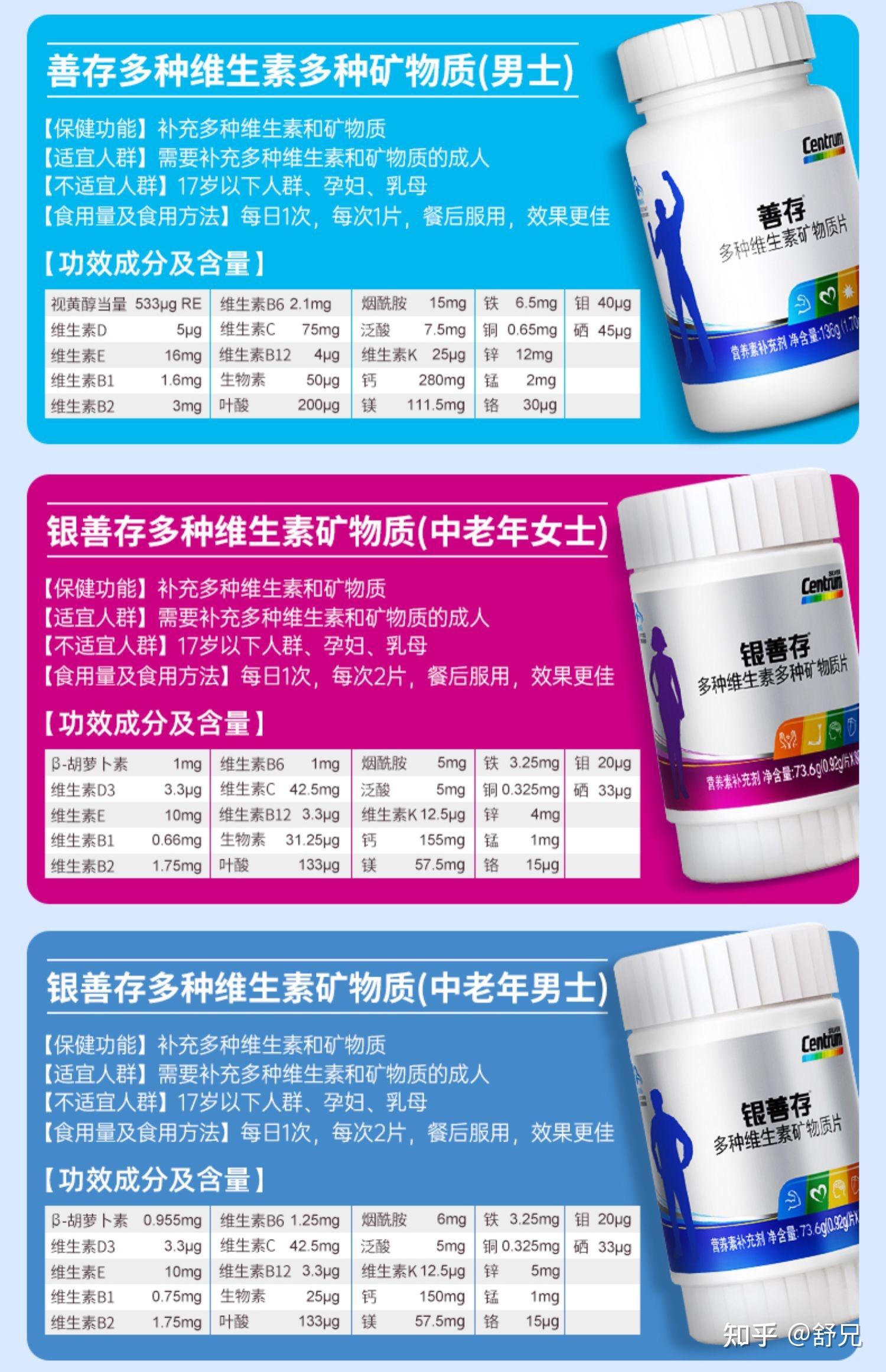21金维他和善存哪个好