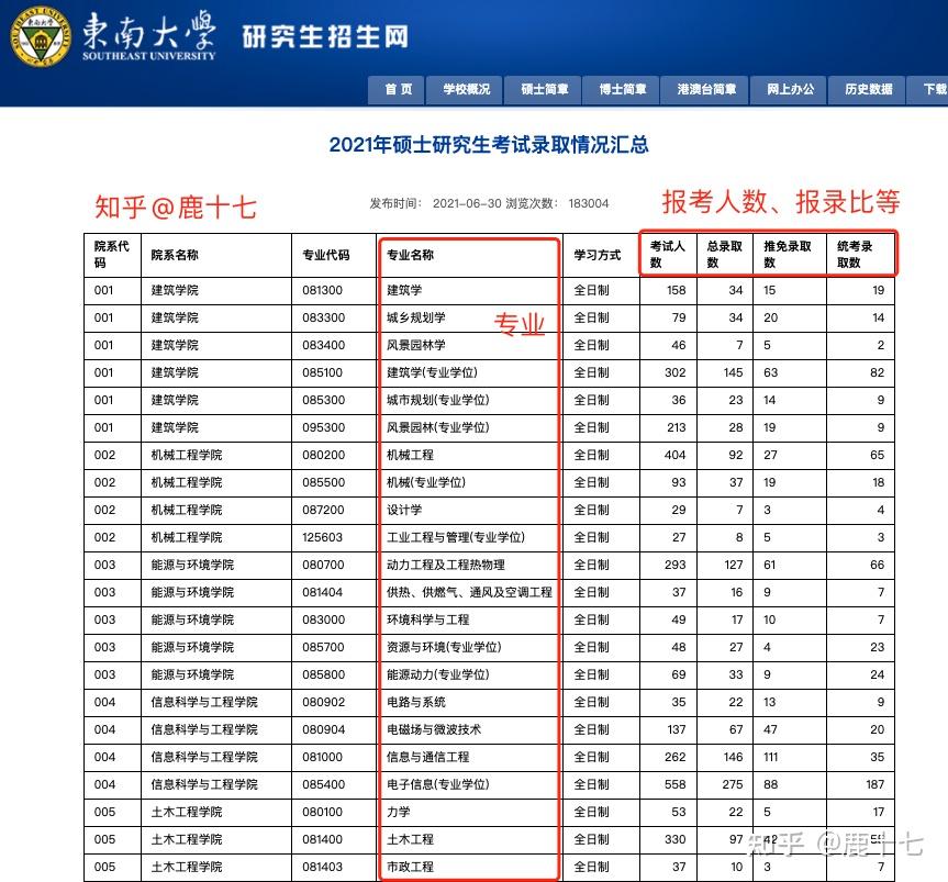 高分预警:考研英语复习规划,1.4万字讲透考研英语高分规划 - 知乎