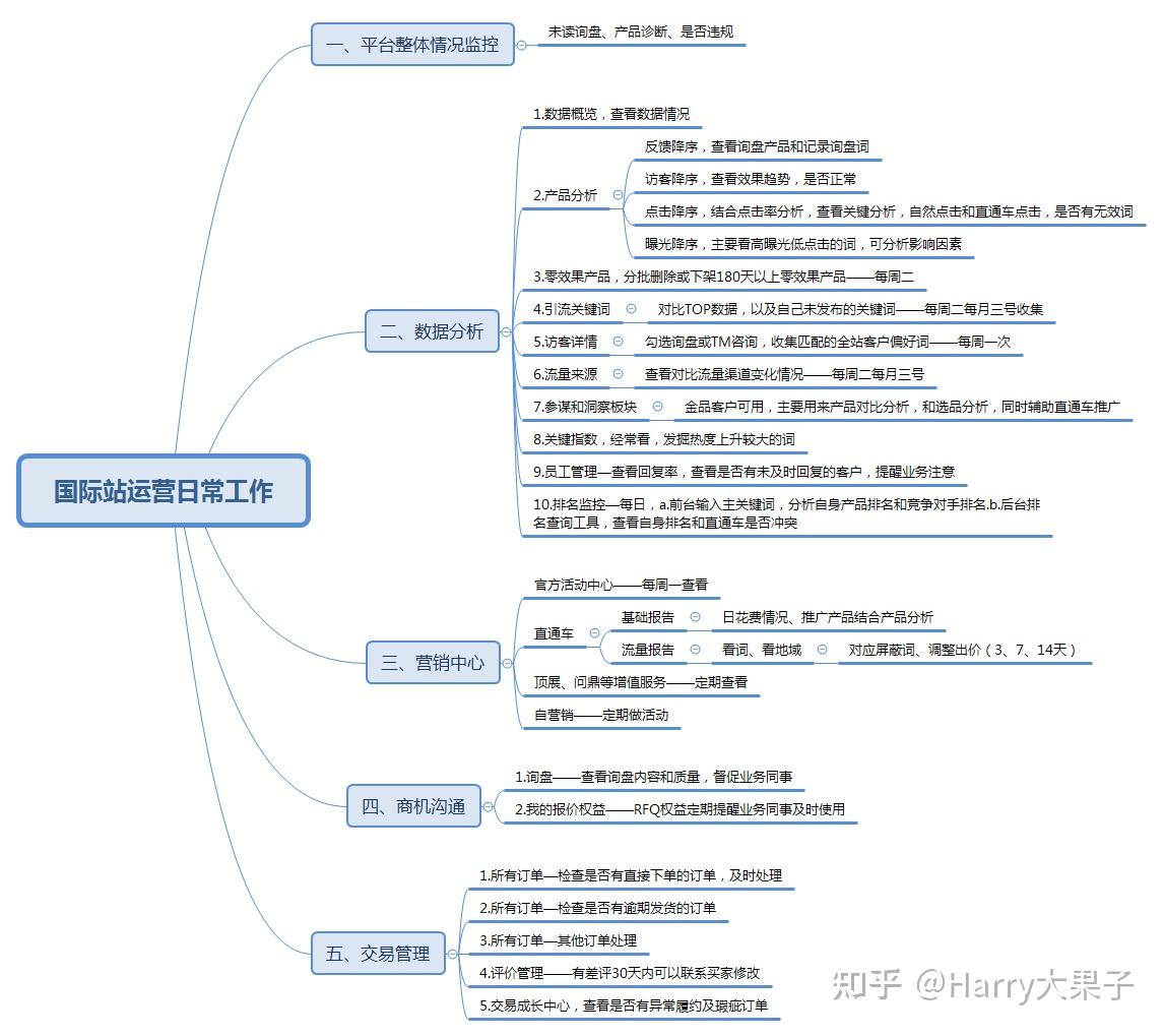 阿里巴巴公司思维导图图片