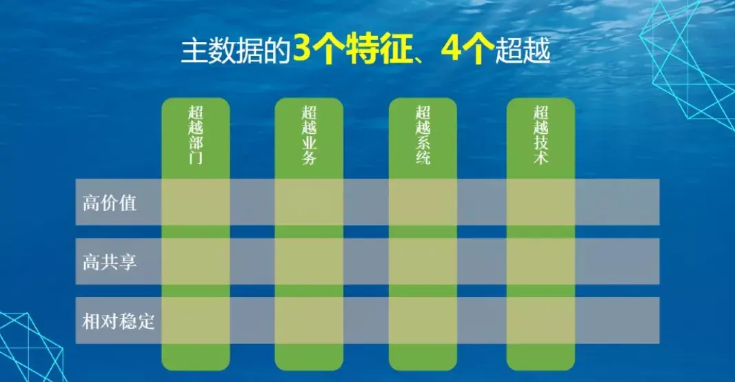 主数据究竟是啥？ - 知乎