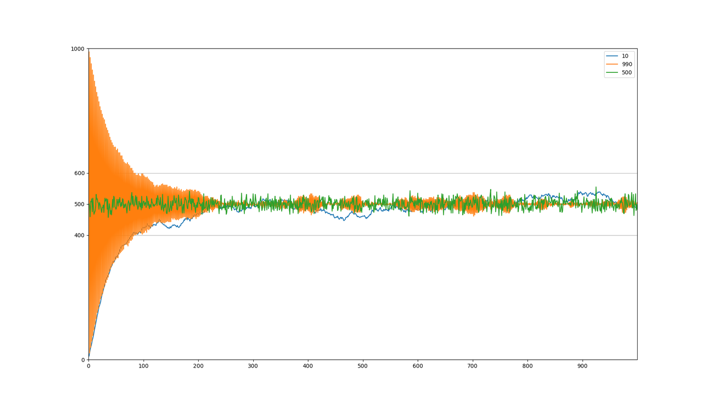 如何闭着眼睛操作一堆硬币，使得正面朝上的硬币数与反面朝上的硬币数相近？ - 知乎