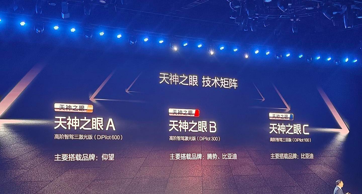 比亚迪天神之眼A、B、C全解析 - 知乎