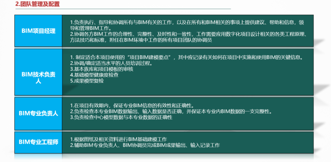 【BIM案例】某县三级甲等医院项目BIM技术落地应用(提取汇报材料) - 知乎