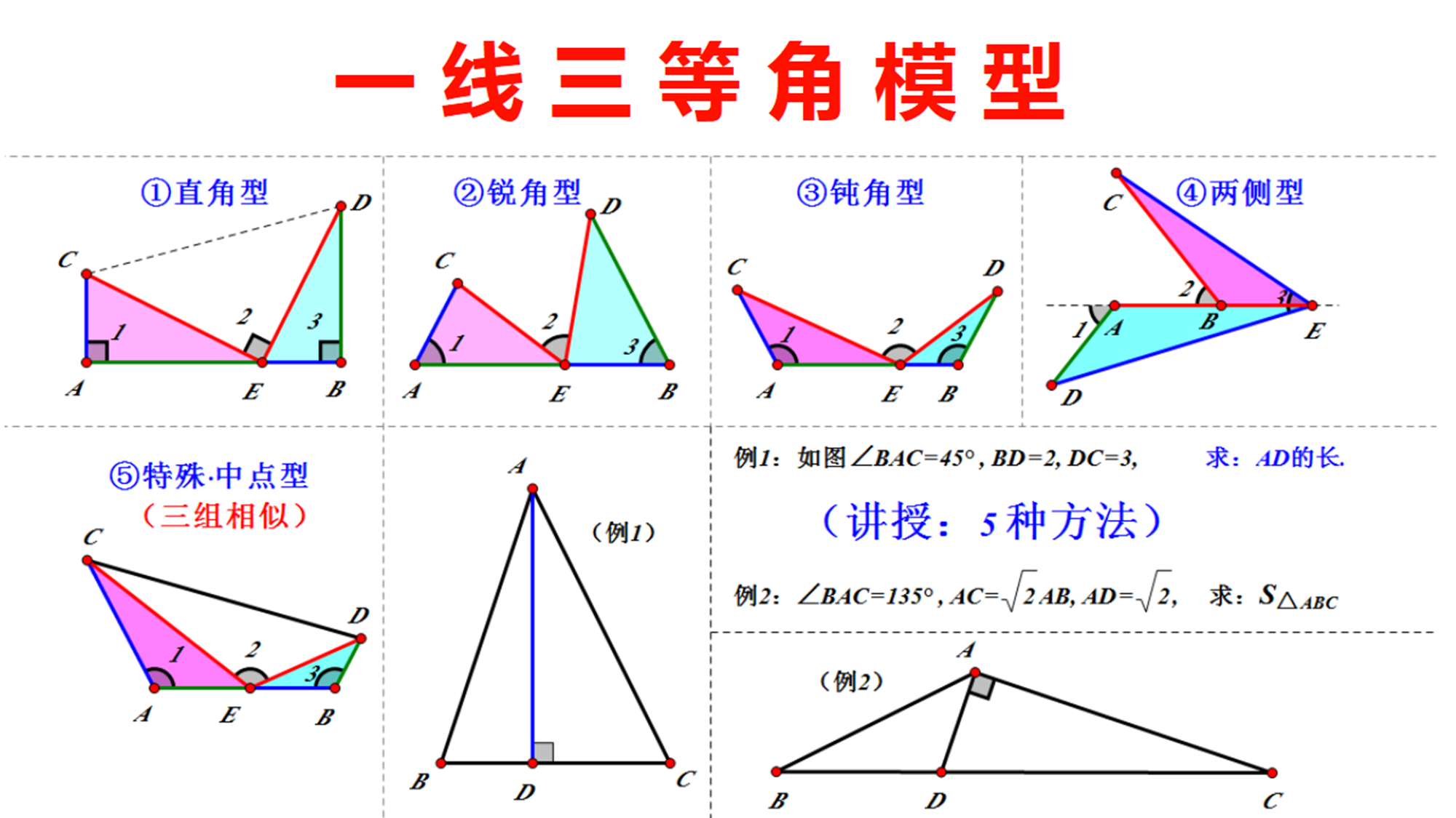 如何计算两个平面几何图形的相似度? - 知乎