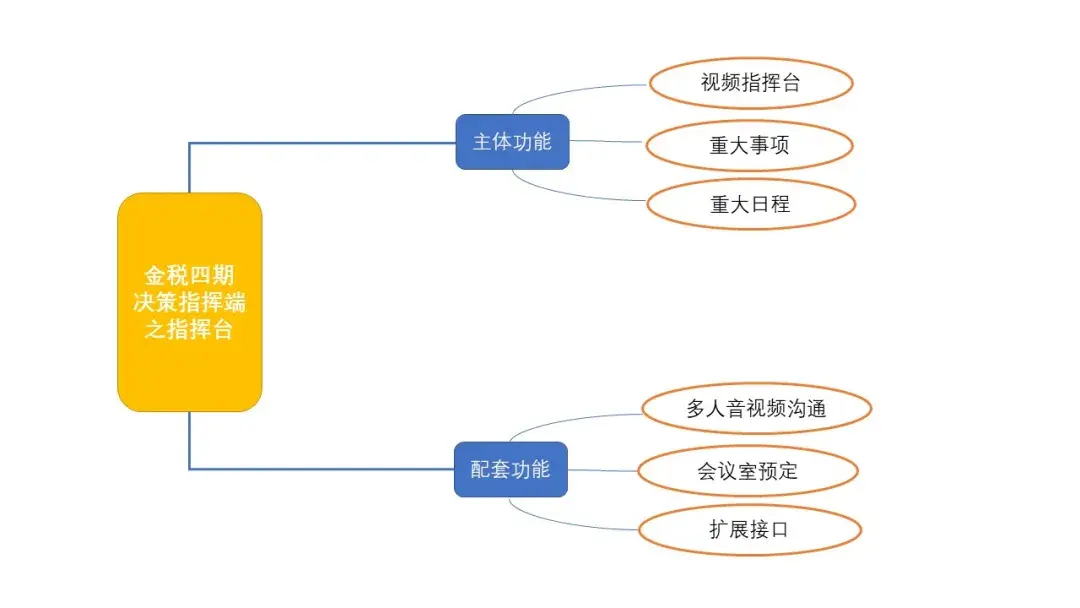 金税四期智慧稽查上线,9类企业受严查 - 知乎