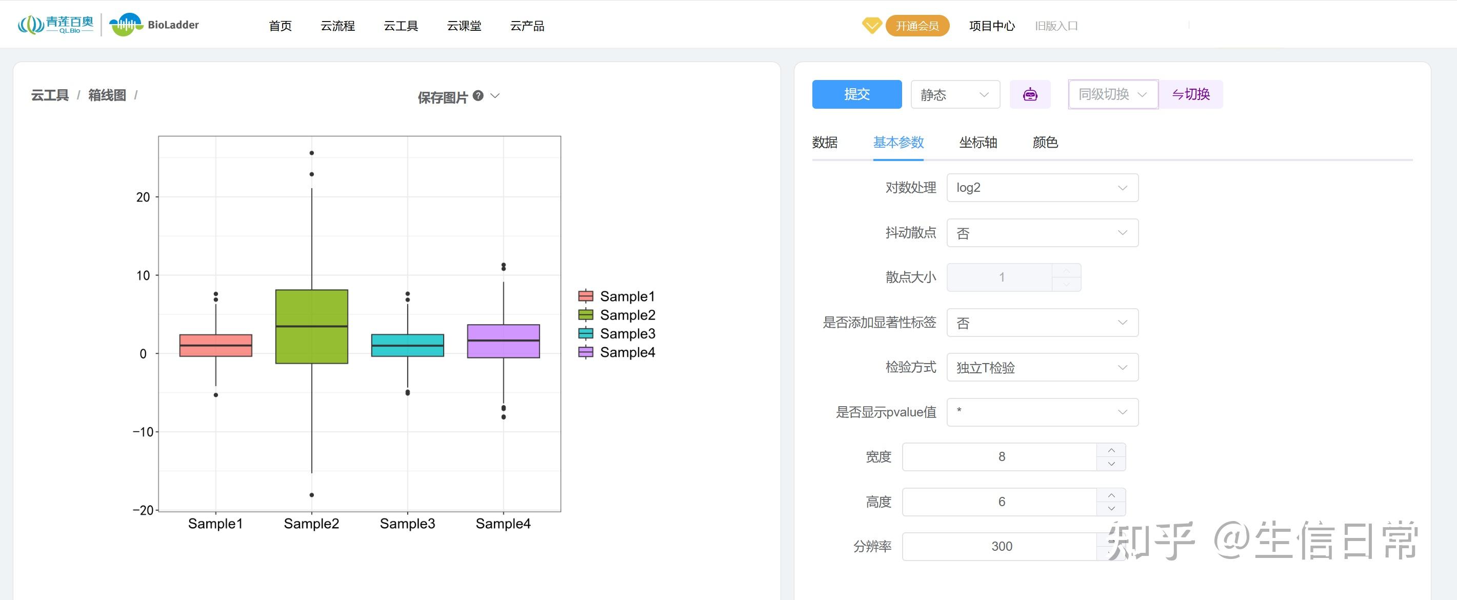怎么看箱线图?手把手教你看箱线图 - 知乎