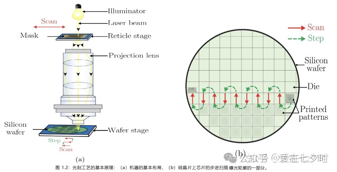 半导体光刻机定位误差及套刻精度(Overlay)技术的详解； - 知乎