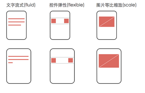 max-width和min-width的使用技巧的简单介绍