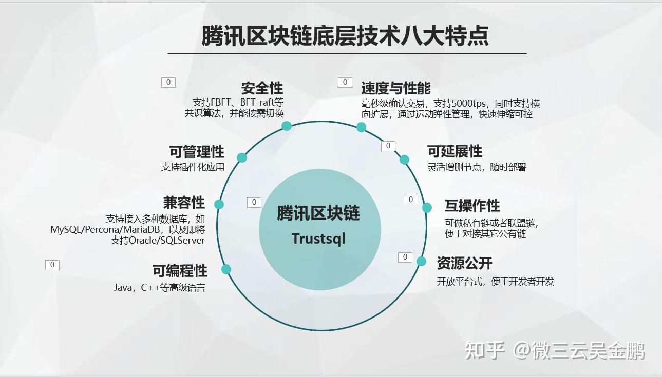 区块链电商改变实体企业商业模式升级及区块链发展趋势解析。 - 知乎