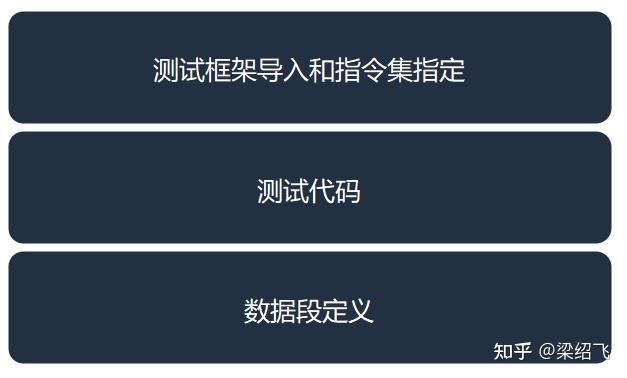 【RV Core验证】Risc-V Tests开源测试集（二）—— Case机制 - 知乎