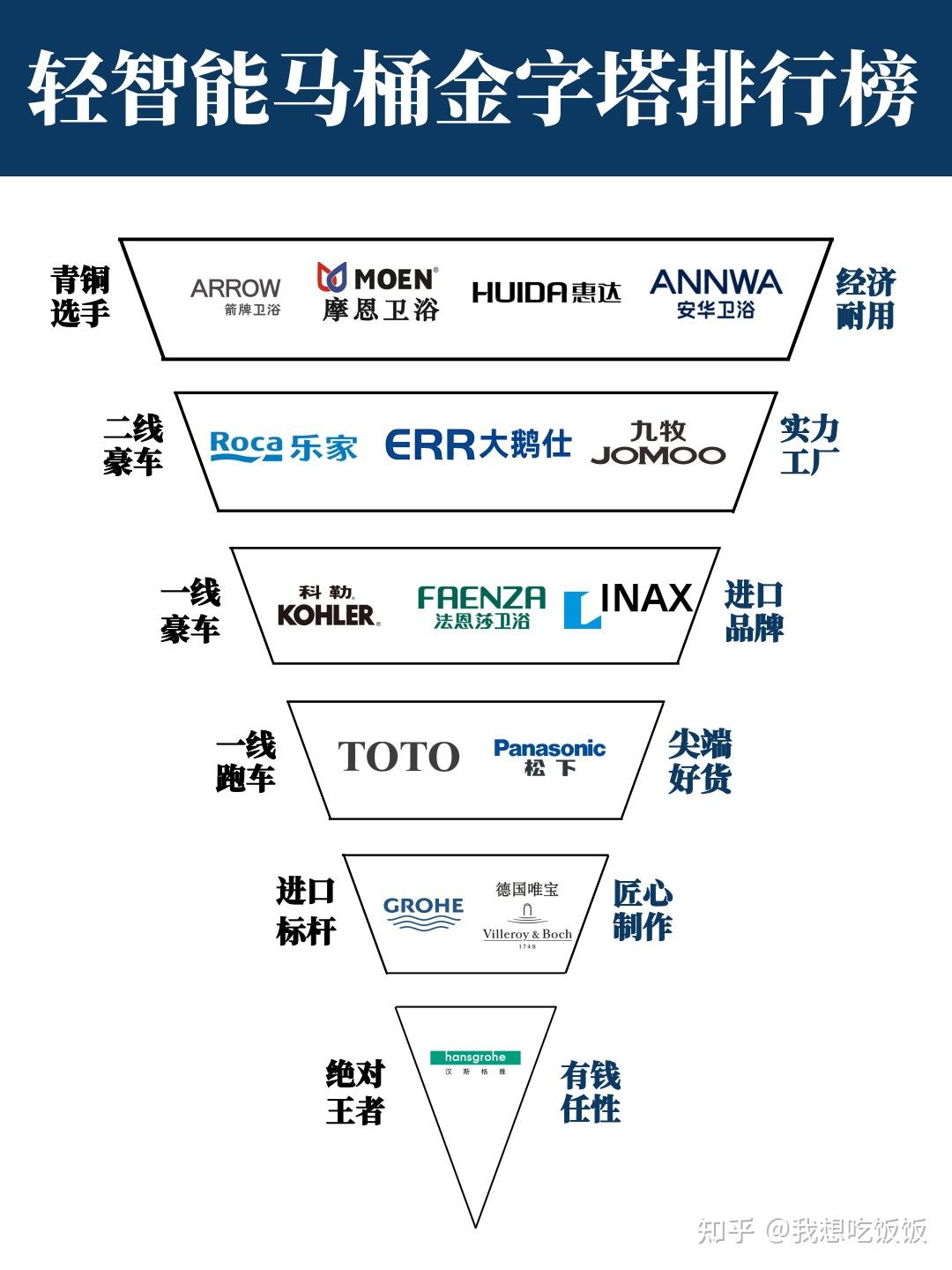 智能金字塔432图解图片