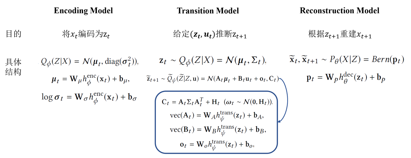 [贝叶斯深度学习] 1 Bayesian Deep Learning最新研究总结（2020） - 知乎