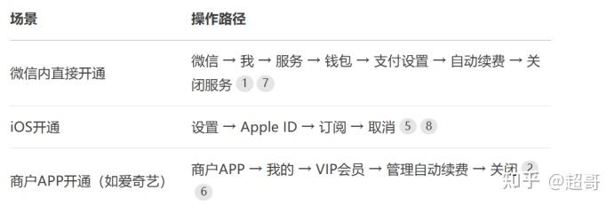 如何关闭微信授权扣费功能服务 如何关闭微信授权扣费功能服务