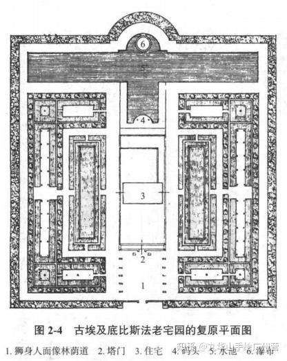 《西方园林史》经典园林平面图-画图题必备素材 - 知乎