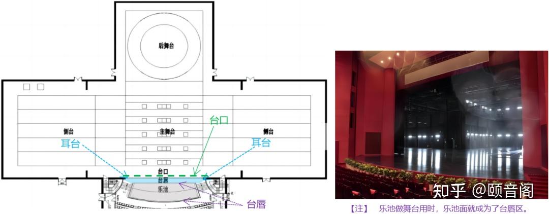 《剧场建筑设计规范》图示及解释—01 - 知乎