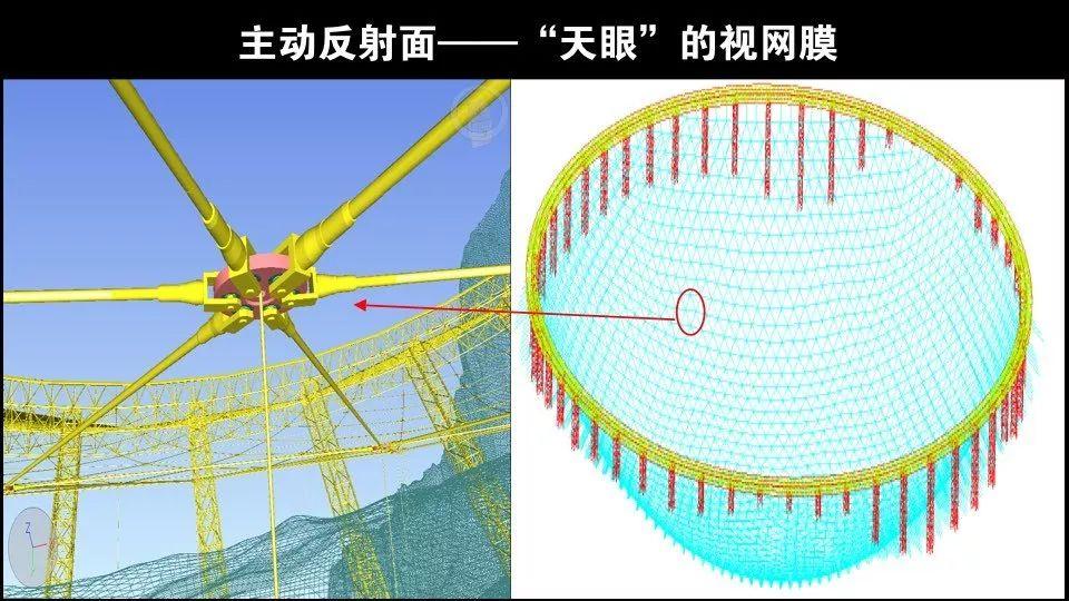中国天眼 fast 正式开放运行,如何通俗地理解 fast 的意义和作用?