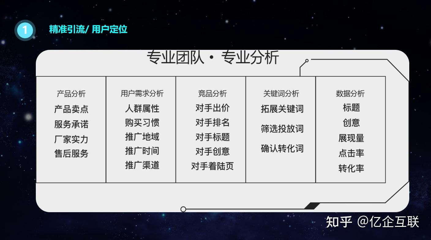 百度竞价关键词出价技巧=百度是如何开展关键词竞价排名与收费的?