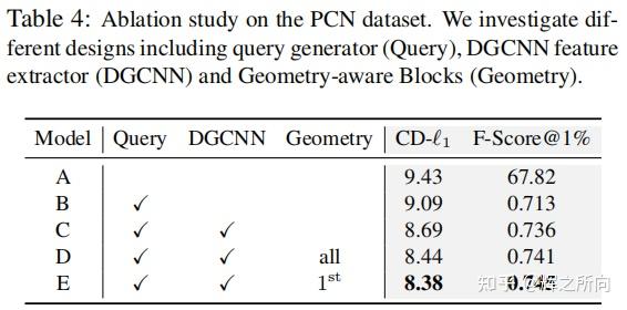 【论文阅读】【点云补全】PoinTr: Diverse Point Cloud Completion with Geometry-Aware ...