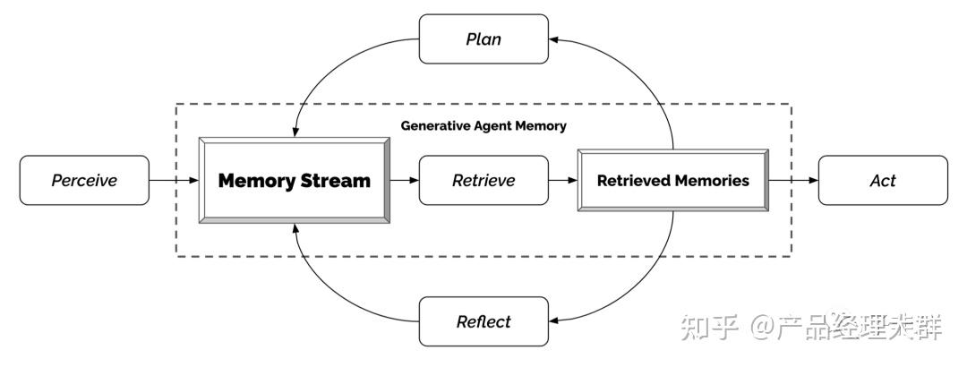 如何通俗的介绍什么是Ai agent?