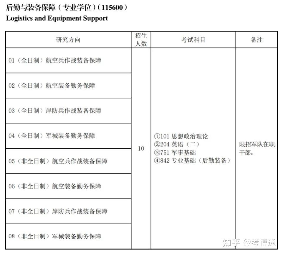 海军航空大学2025年研究生招生简章 - 知乎