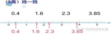 人教版小学数学四年级下册 小数的意义 教案、课件,公开课视频 - 知乎