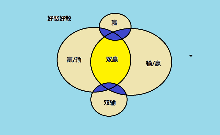 第七课 双赢思维 - 知乎