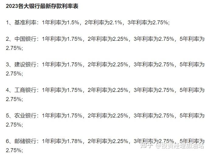 存款利率又降,债基又回调,低风险投资者怎么办? - 知乎