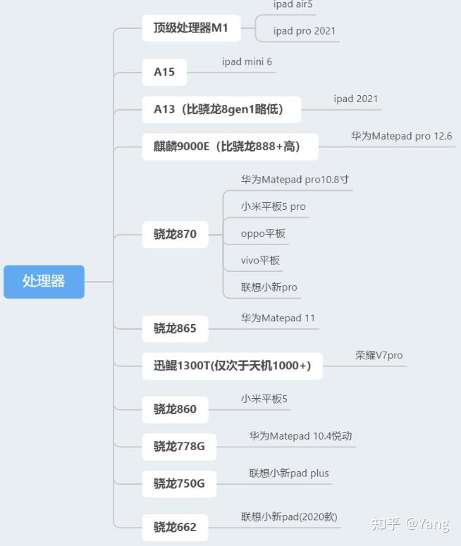 刷网课系统是如何打分的(刷网课是怎么刷的考试咋办)