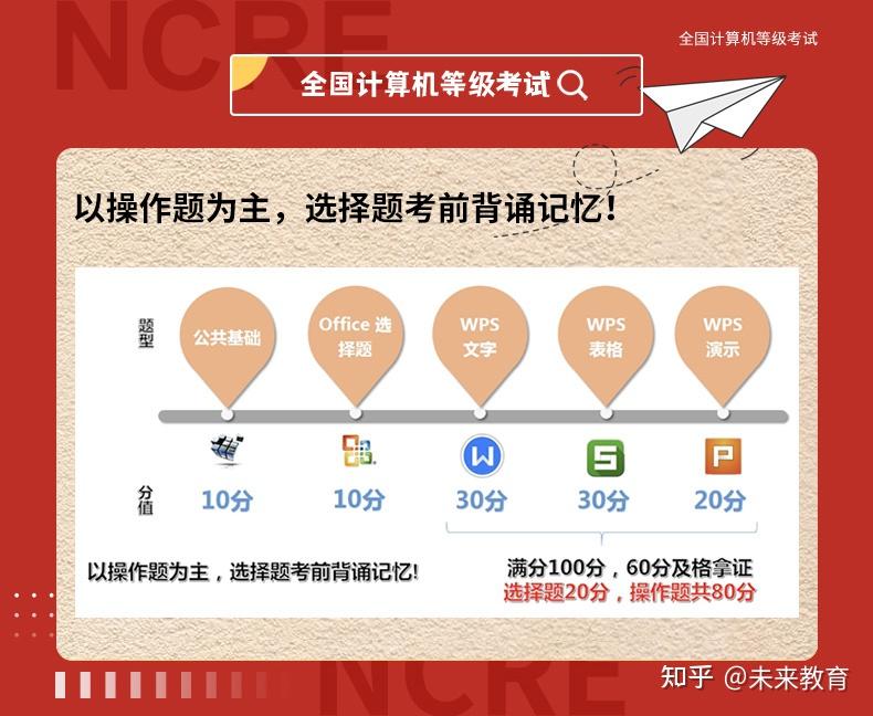 🔥计算机二级WPS Office备考攻略🔥 - 知乎