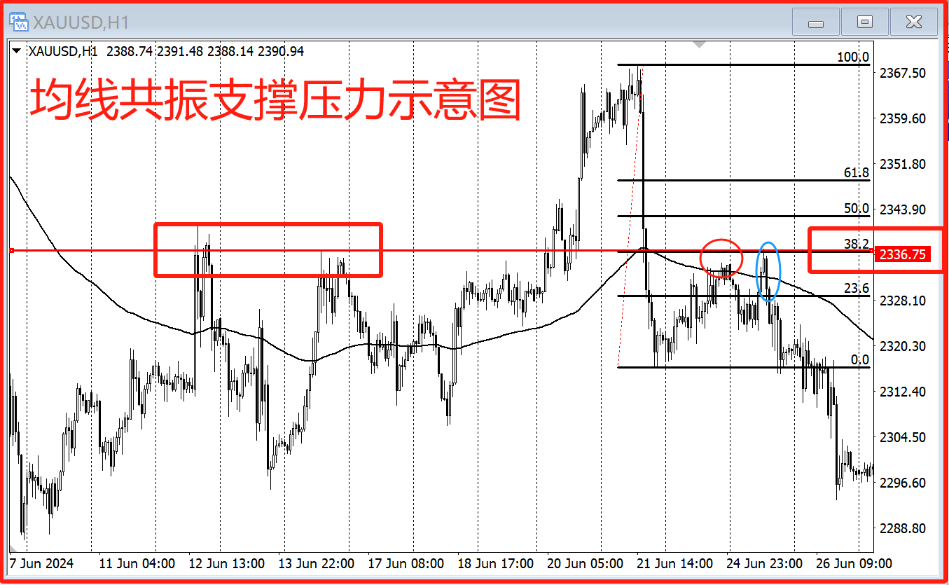 均线交易如何提高成功率？ - 知乎