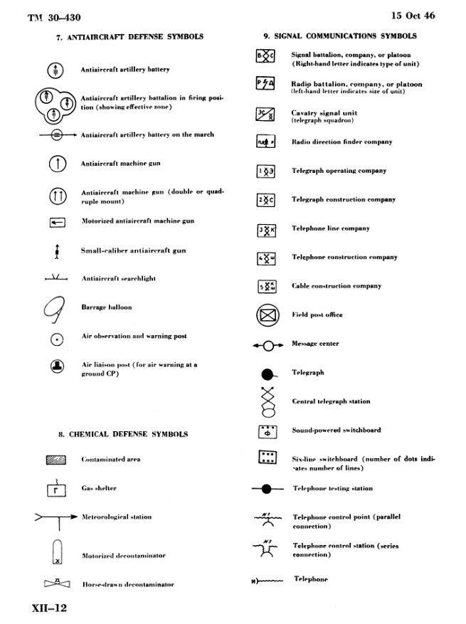 冷战时期苏军战术标图系统的符号长什么样